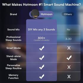 Hotmoon 008678823372 Omni Portable White Noise Smart Sound Machines With Rgb Light - Gray