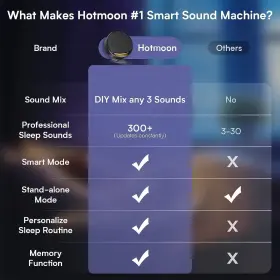 Hotmoon 008678823372 Omni Portable White Noise Smart Sound Machines With Rgb Light - Gray